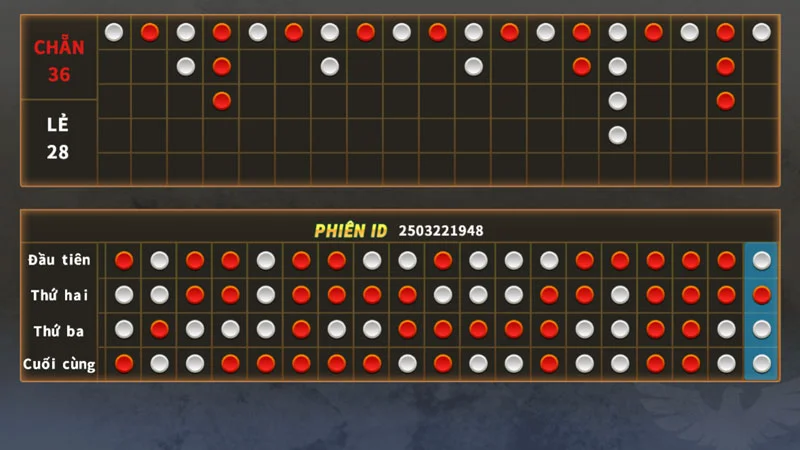 Các lợi ích mà bảng vị cung cấp