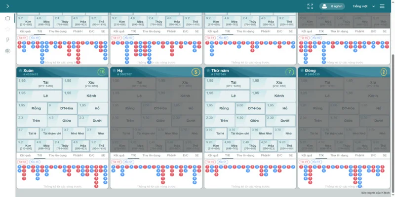 Chi tiết về cách thức quay số