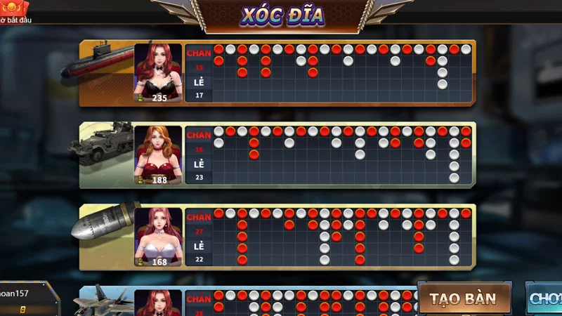 Định nghĩa chuẩn về bảng vị xóc đĩa