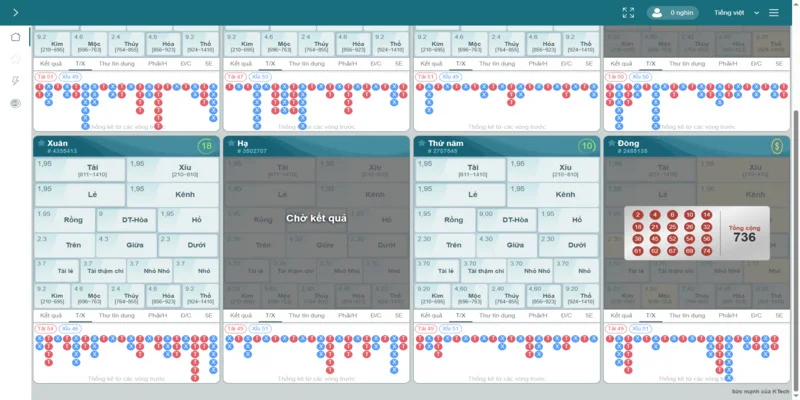 Giới thiệu khái quát nhất về Keno