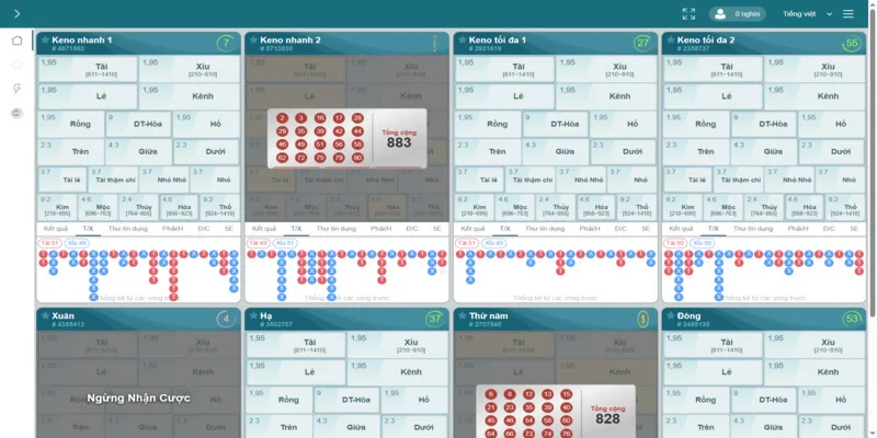 Tỷ lệ trả thưởng, cách tính điểm mà bạn cần nắm